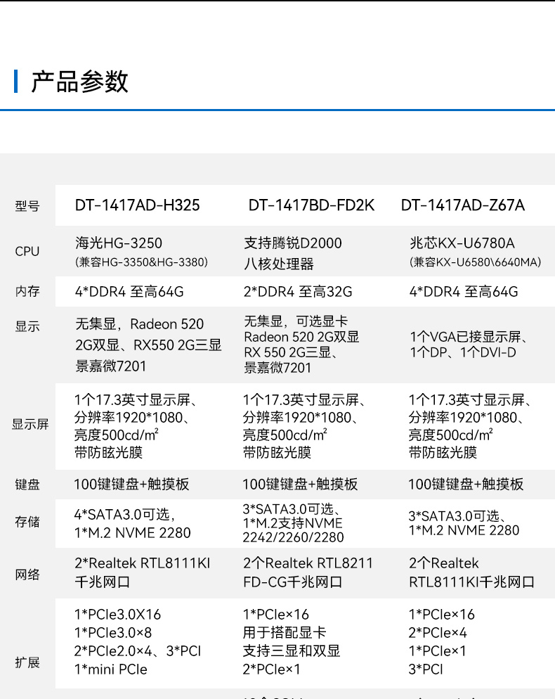 國產(chǎn)化加固便攜機,海光HG-3250處理器,DT-1417AD-H325.jpg