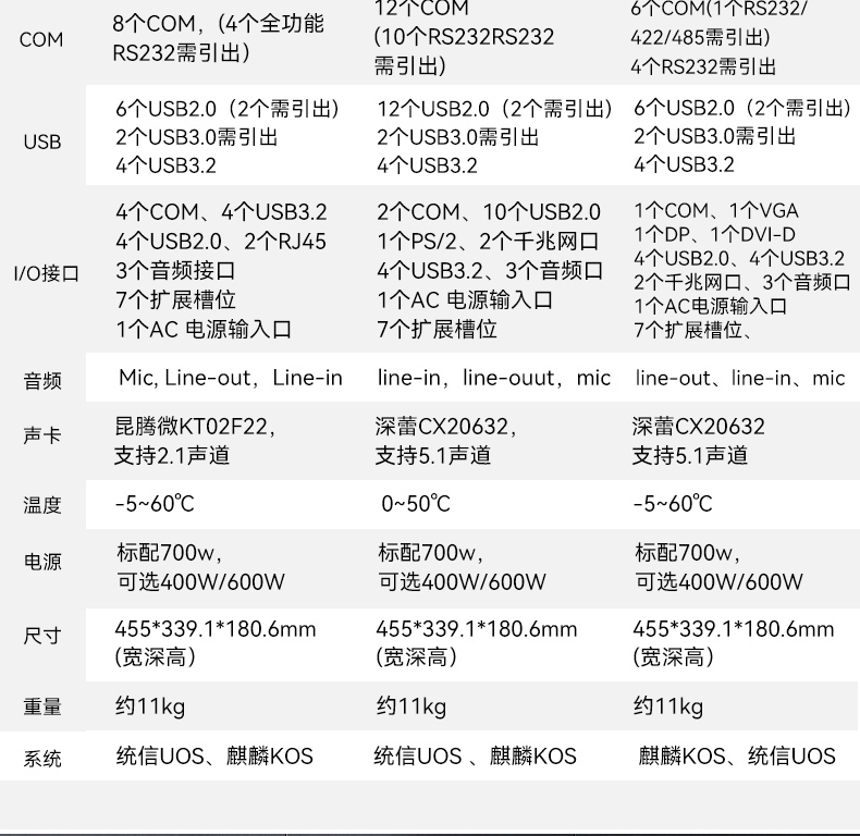國產(chǎn)化加固便攜機,海光HG-3250處理器,DT-1417AD-H325.jpg