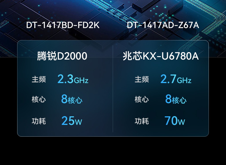 國產(chǎn)化加固便攜機,海光HG-3250處理器,DT-1417AD-H325.jpg