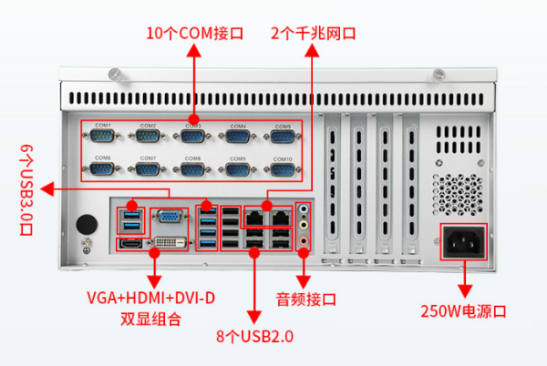 國產(chǎn)化保定工控機(jī)端口.png