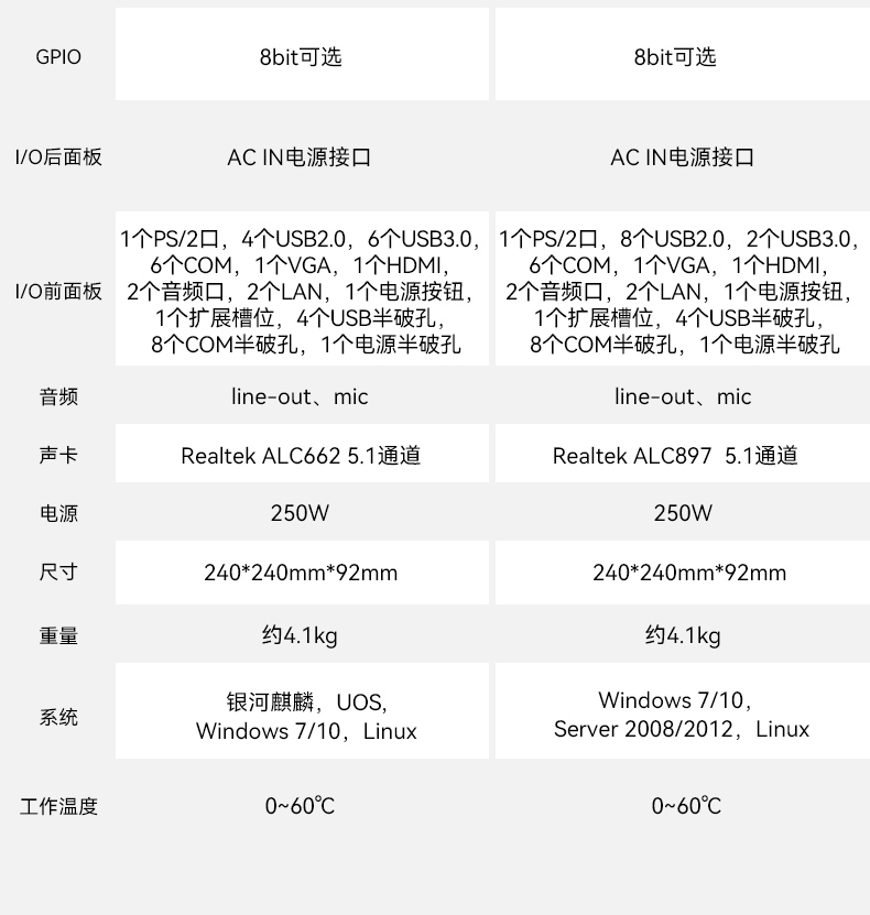 國(guó)產(chǎn)化桌面式工控機(jī),工控服務(wù)器,DTB-2105S-B678AMC.jpg
