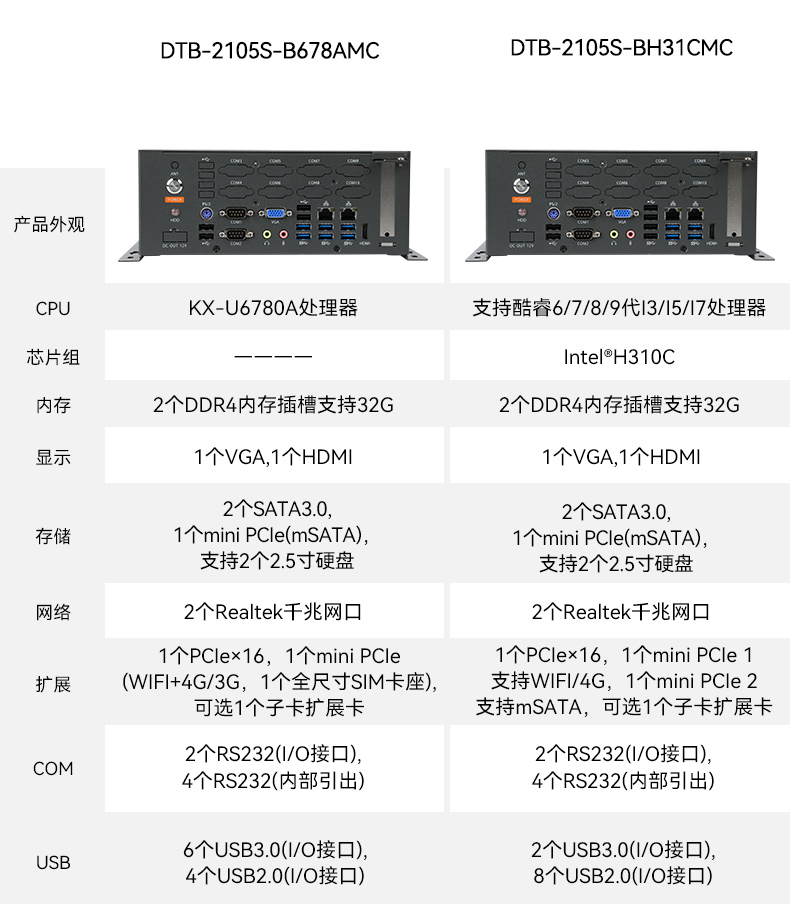 國(guó)產(chǎn)化桌面式工控機(jī),工控服務(wù)器,DTB-2105S-B678AMC.jpg