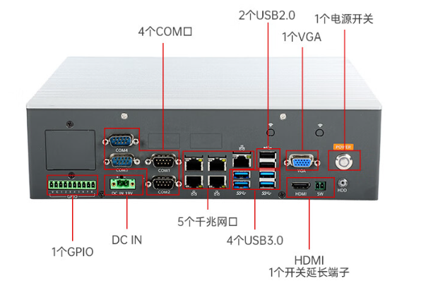 保定嵌入式保定工控機接口.png