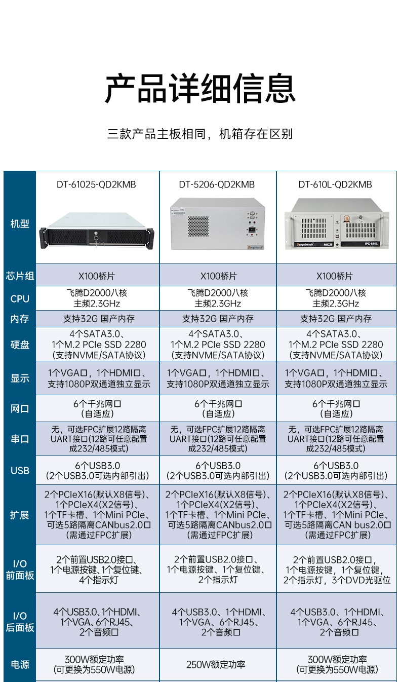 2U國產(chǎn)化工控機,安防監(jiān)控主機,DT-61025-QD2KMB.jpg