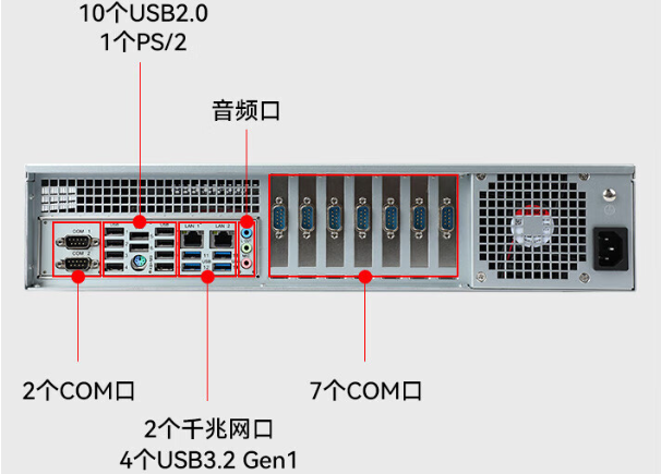 國(guó)產(chǎn)化2U上海工控機(jī)端口.png
