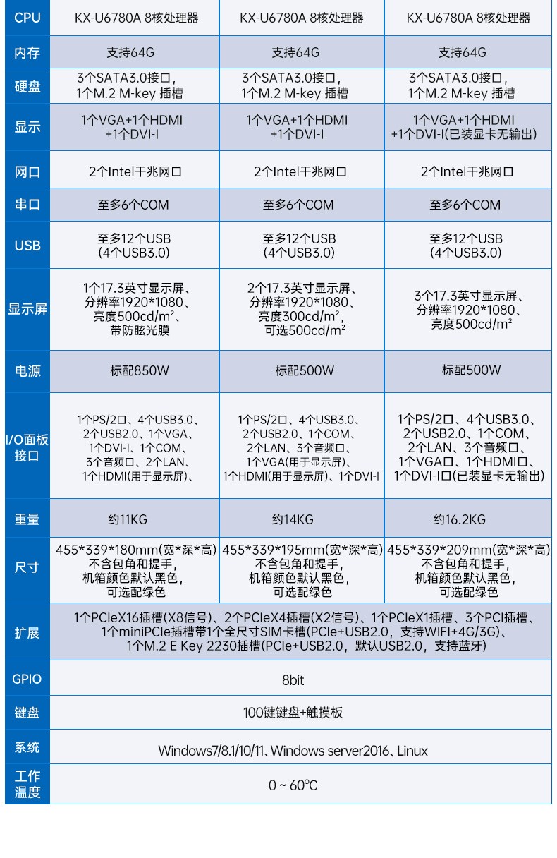 國產(chǎn)兆芯cpu三屏便攜工控機,17.3英寸加固便攜計算機,DT-S1437AD-U6780A.jpg