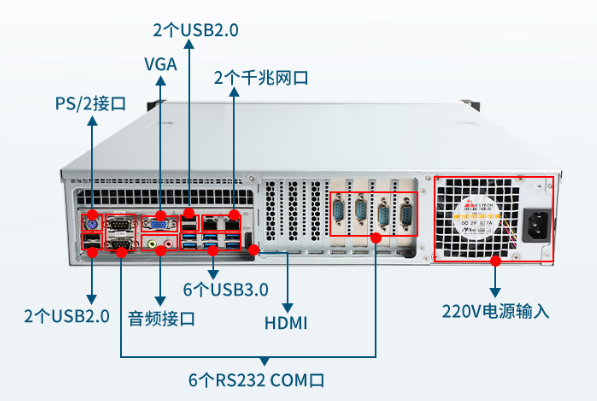 東田2u國產(chǎn)化工控機端口.png