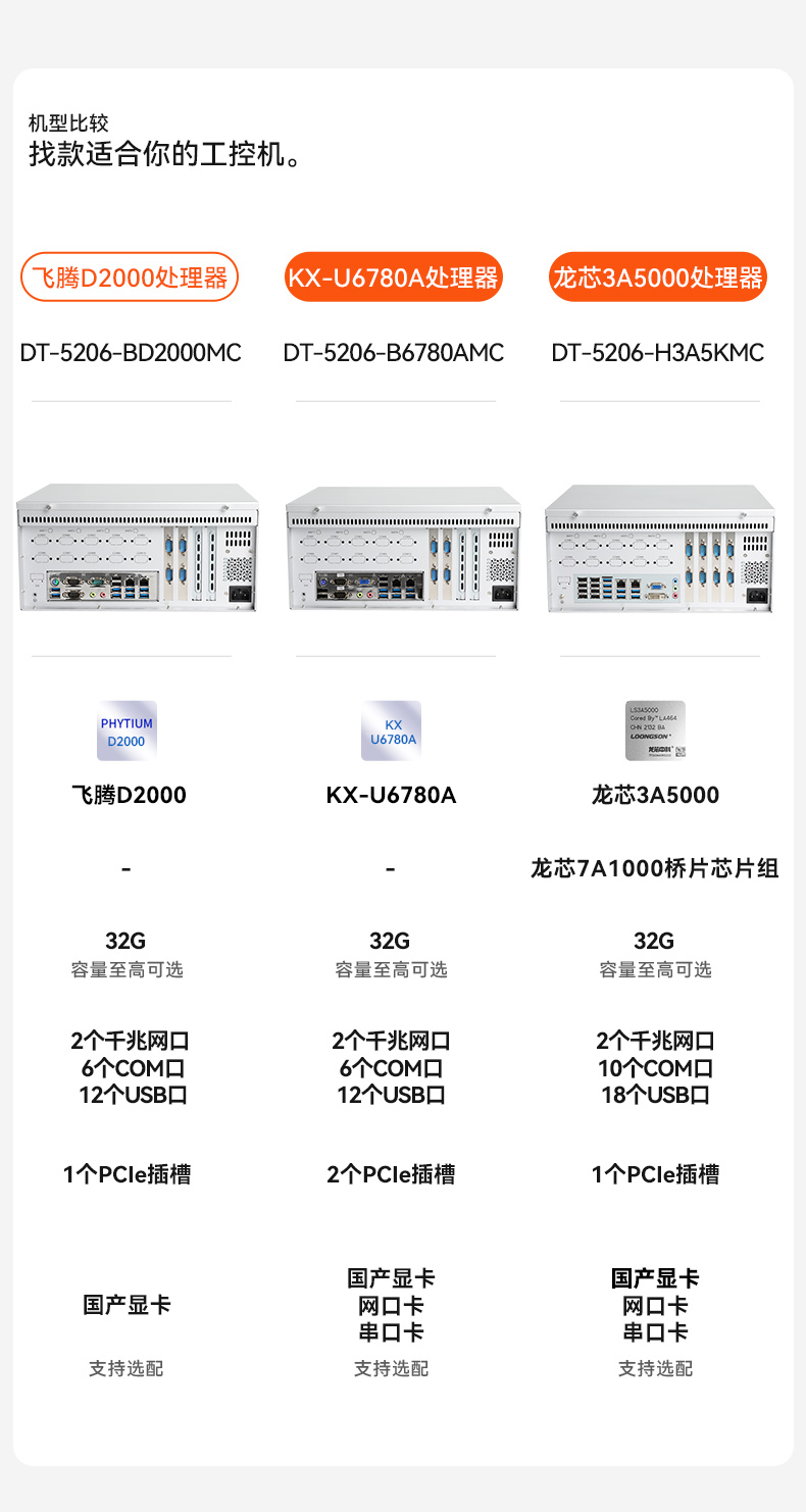 東田國(guó)產(chǎn)飛騰D2000 CPU,壁掛式工控機(jī),DT-5206-BD2000MC.jpg