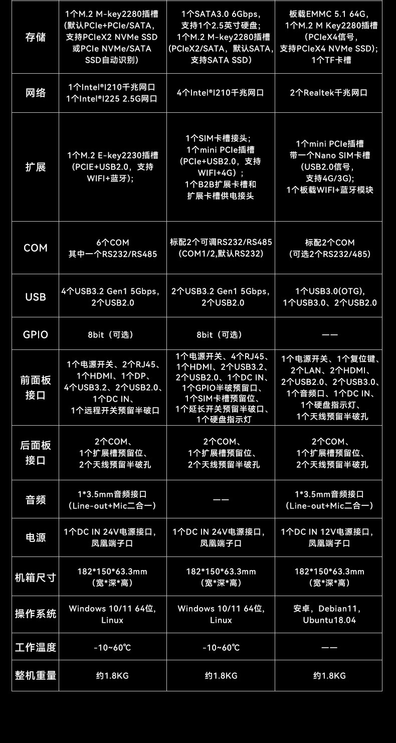 嵌入式無風(fēng)扇工控機(jī),國產(chǎn)ARM RK3568微型工控機(jī),DTB-3095-RK3588.jpg