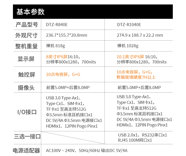 國產(chǎn)8寸三防加固平板,10000mAh超強續(xù)費,IP65防護(hù),DTZ-R840E.jpg