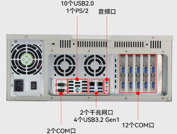 東田國產(chǎn)化保定工控機端口.png