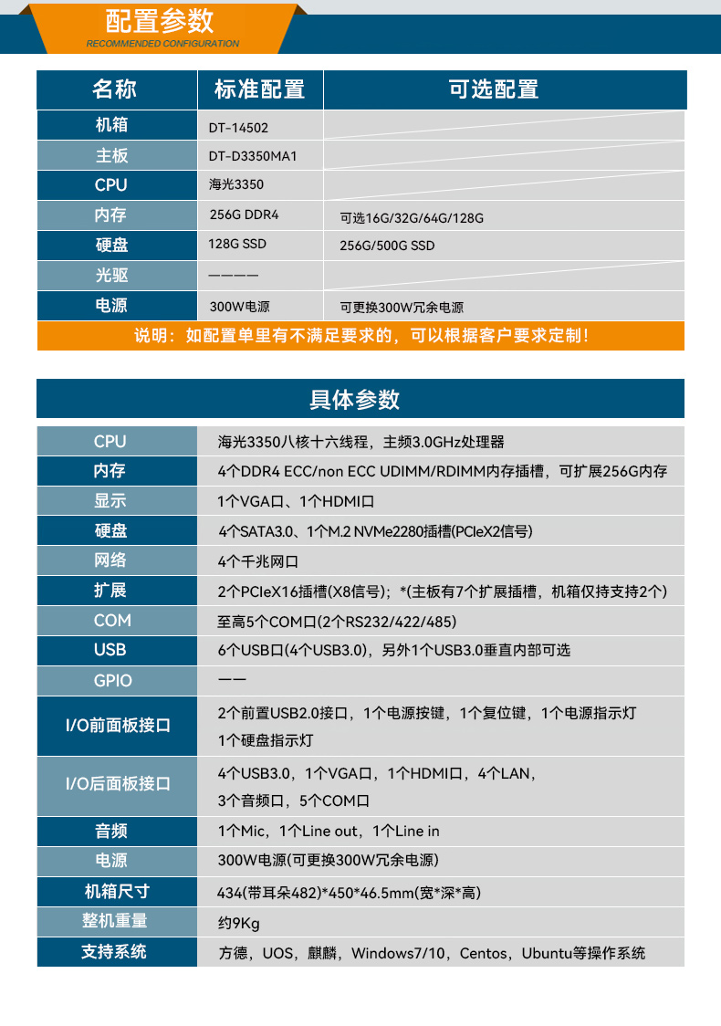 國產化海光工業(yè)主機,支持麒麟統(tǒng)信UOS國產系統(tǒng).jpg