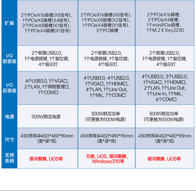 國產(chǎn)化海光工控服務(wù)器,國內(nèi)上海工控機品牌排行榜.jpg