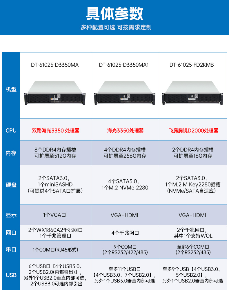 國產(chǎn)化海光工控服務(wù)器,國內(nèi)上海工控機品牌排行榜.jpg