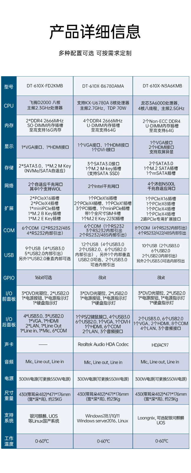國產(chǎn)飛騰上海工控機(jī),國內(nèi)工控主機(jī)電腦廠商.jpg